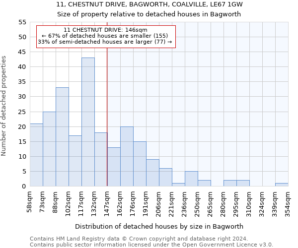 11, CHESTNUT DRIVE, BAGWORTH, COALVILLE, LE67 1GW: Size of property relative to detached houses in Bagworth