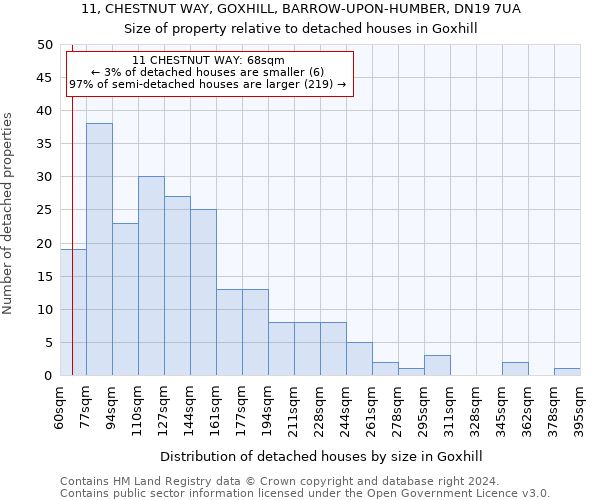 11, CHESTNUT WAY, GOXHILL, BARROW-UPON-HUMBER, DN19 7UA: Size of property relative to detached houses in Goxhill