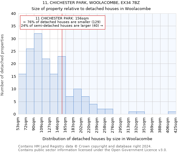 11, CHICHESTER PARK, WOOLACOMBE, EX34 7BZ: Size of property relative to detached houses in Woolacombe