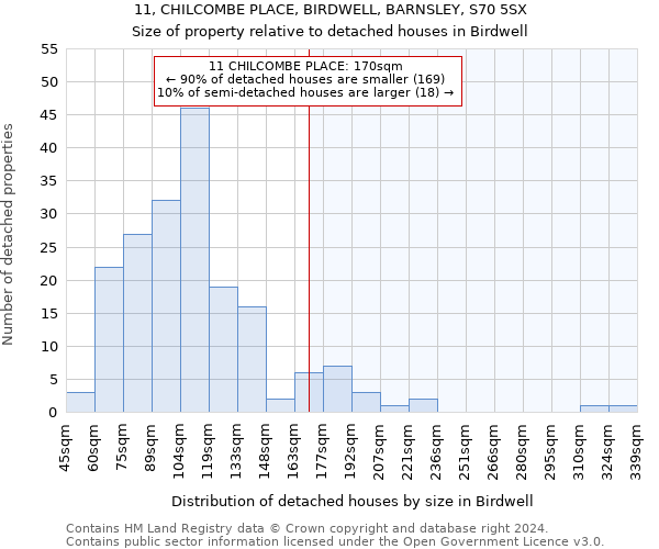 11, CHILCOMBE PLACE, BIRDWELL, BARNSLEY, S70 5SX: Size of property relative to detached houses in Birdwell