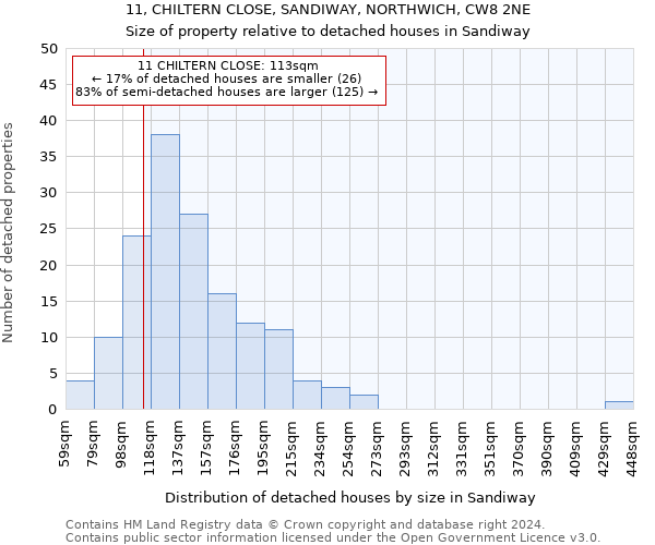 11, CHILTERN CLOSE, SANDIWAY, NORTHWICH, CW8 2NE: Size of property relative to detached houses in Sandiway