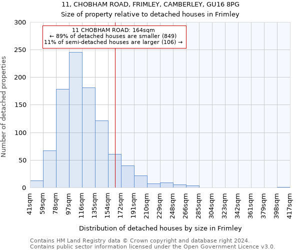 11, CHOBHAM ROAD, FRIMLEY, CAMBERLEY, GU16 8PG: Size of property relative to detached houses in Frimley