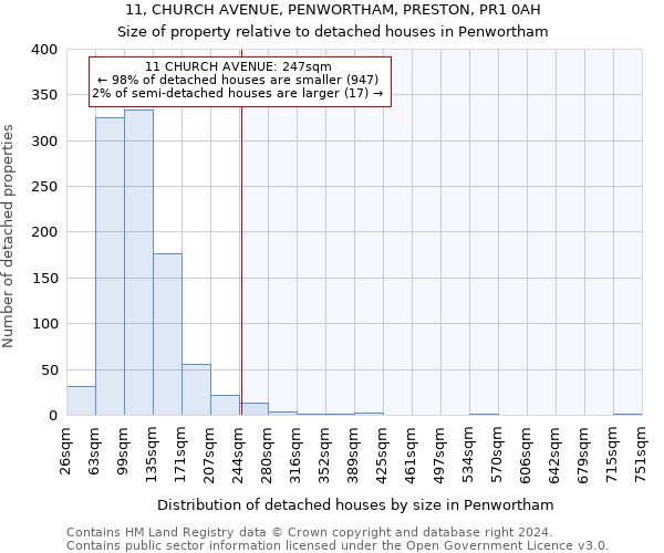 11, CHURCH AVENUE, PENWORTHAM, PRESTON, PR1 0AH: Size of property relative to detached houses in Penwortham