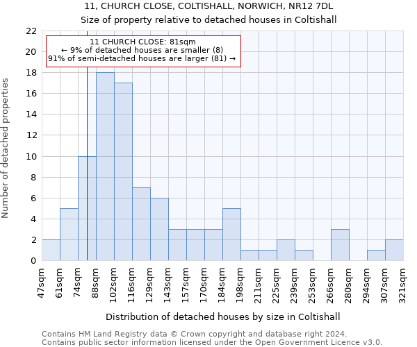 11, CHURCH CLOSE, COLTISHALL, NORWICH, NR12 7DL: Size of property relative to detached houses in Coltishall