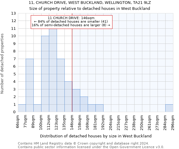 11, CHURCH DRIVE, WEST BUCKLAND, WELLINGTON, TA21 9LZ: Size of property relative to detached houses in West Buckland