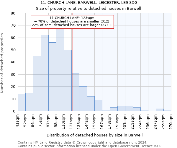 11, CHURCH LANE, BARWELL, LEICESTER, LE9 8DG: Size of property relative to detached houses in Barwell