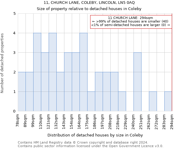 11, CHURCH LANE, COLEBY, LINCOLN, LN5 0AQ: Size of property relative to detached houses in Coleby