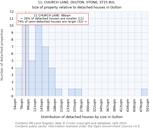 11, CHURCH LANE, OULTON, STONE, ST15 8UL: Size of property relative to detached houses in Oulton