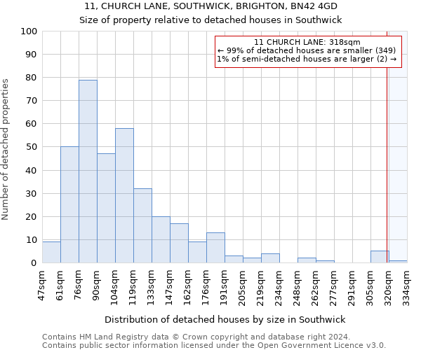 11, CHURCH LANE, SOUTHWICK, BRIGHTON, BN42 4GD: Size of property relative to detached houses in Southwick