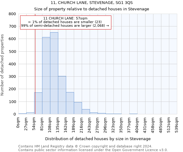 11, CHURCH LANE, STEVENAGE, SG1 3QS: Size of property relative to detached houses in Stevenage