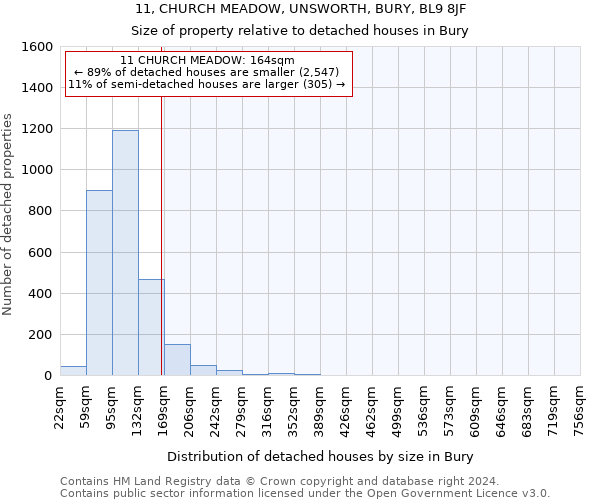 11, CHURCH MEADOW, UNSWORTH, BURY, BL9 8JF: Size of property relative to detached houses in Bury