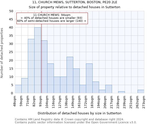 11, CHURCH MEWS, SUTTERTON, BOSTON, PE20 2LE: Size of property relative to detached houses in Sutterton