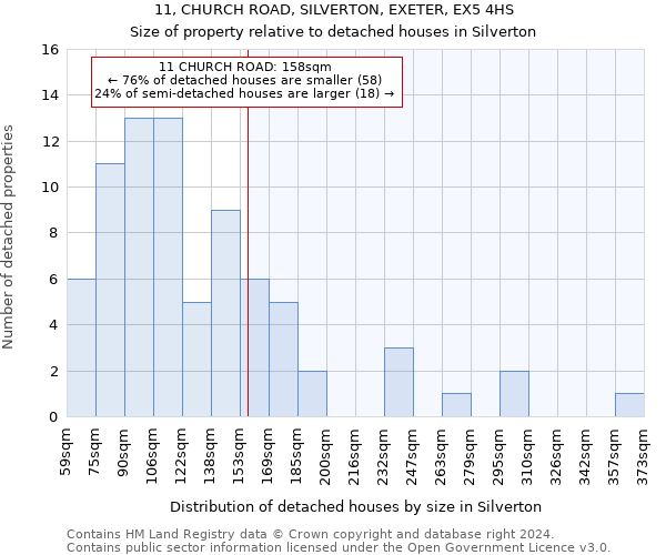 11, CHURCH ROAD, SILVERTON, EXETER, EX5 4HS: Size of property relative to detached houses in Silverton