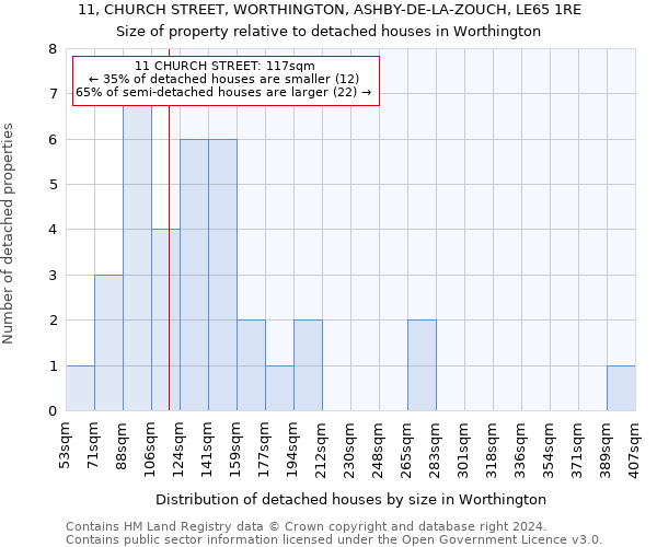 11, CHURCH STREET, WORTHINGTON, ASHBY-DE-LA-ZOUCH, LE65 1RE: Size of property relative to detached houses in Worthington