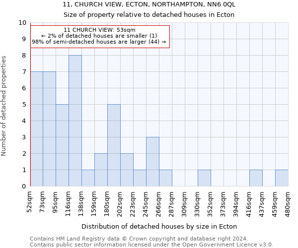 11, CHURCH VIEW, ECTON, NORTHAMPTON, NN6 0QL: Size of property relative to detached houses in Ecton