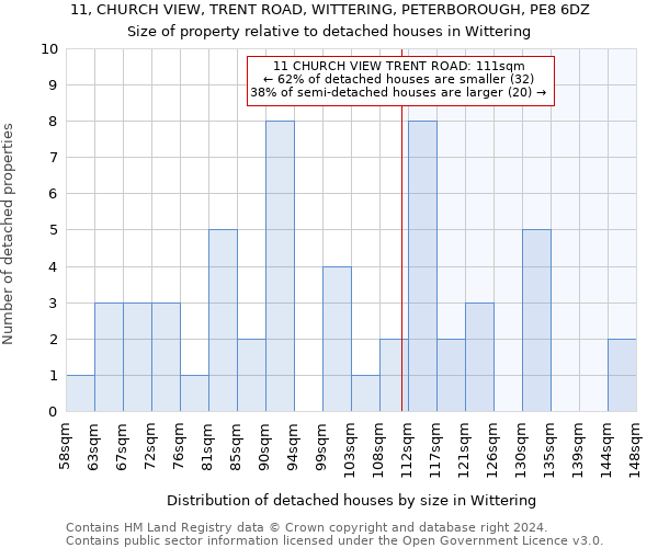 11, CHURCH VIEW, TRENT ROAD, WITTERING, PETERBOROUGH, PE8 6DZ: Size of property relative to detached houses in Wittering