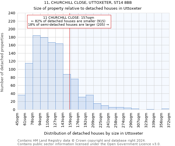 11, CHURCHILL CLOSE, UTTOXETER, ST14 8BB: Size of property relative to detached houses in Uttoxeter