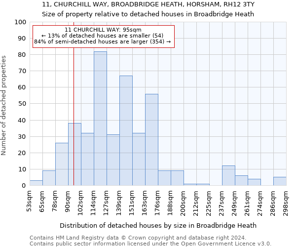 11, CHURCHILL WAY, BROADBRIDGE HEATH, HORSHAM, RH12 3TY: Size of property relative to detached houses in Broadbridge Heath