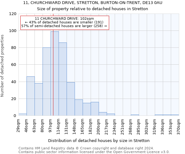 11, CHURCHWARD DRIVE, STRETTON, BURTON-ON-TRENT, DE13 0AU: Size of property relative to detached houses in Stretton