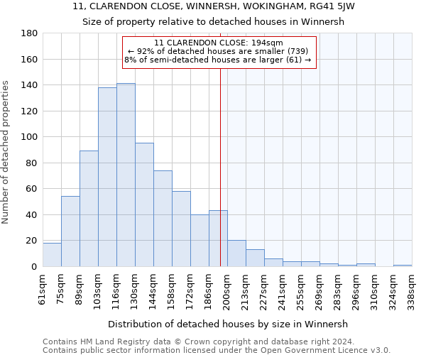 11, CLARENDON CLOSE, WINNERSH, WOKINGHAM, RG41 5JW: Size of property relative to detached houses in Winnersh