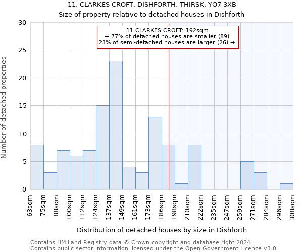 11, CLARKES CROFT, DISHFORTH, THIRSK, YO7 3XB: Size of property relative to detached houses in Dishforth