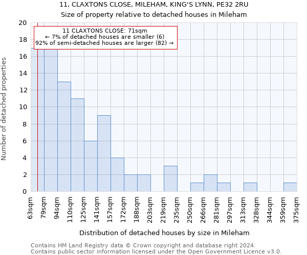 11, CLAXTONS CLOSE, MILEHAM, KING'S LYNN, PE32 2RU: Size of property relative to detached houses in Mileham