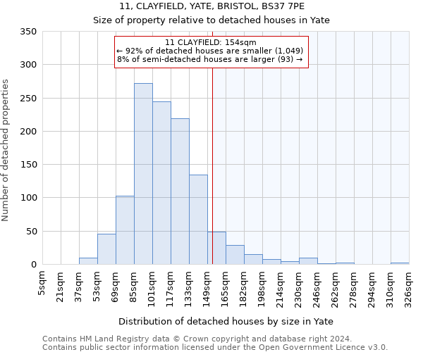 11, CLAYFIELD, YATE, BRISTOL, BS37 7PE: Size of property relative to detached houses in Yate