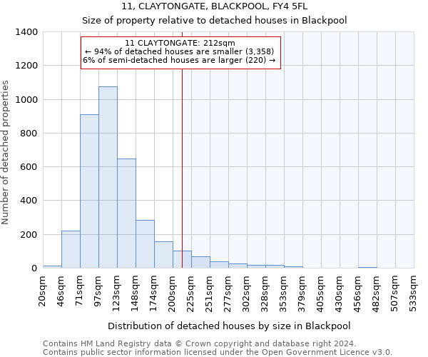 11, CLAYTONGATE, BLACKPOOL, FY4 5FL: Size of property relative to detached houses in Blackpool