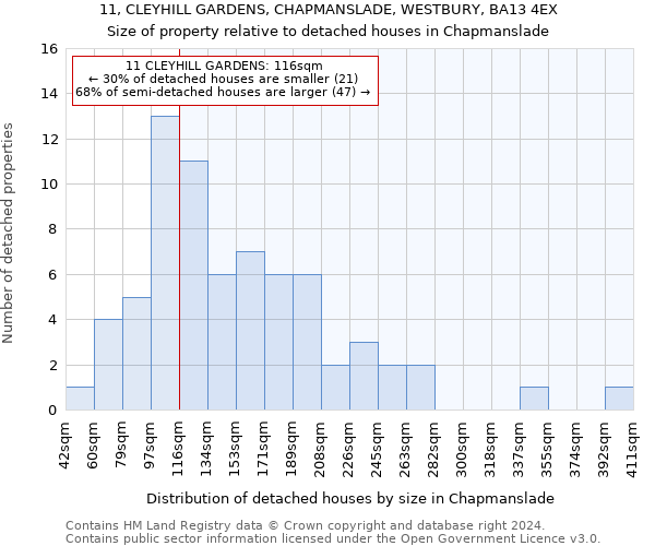 11, CLEYHILL GARDENS, CHAPMANSLADE, WESTBURY, BA13 4EX: Size of property relative to detached houses in Chapmanslade