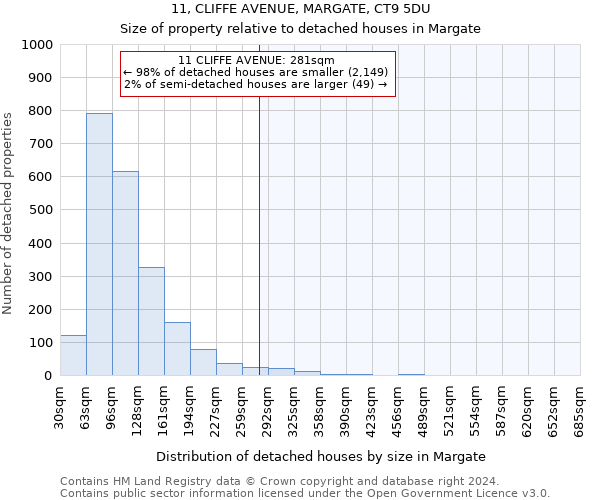 11, CLIFFE AVENUE, MARGATE, CT9 5DU: Size of property relative to detached houses in Margate