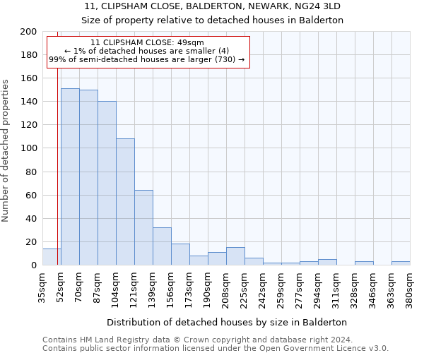 11, CLIPSHAM CLOSE, BALDERTON, NEWARK, NG24 3LD: Size of property relative to detached houses in Balderton