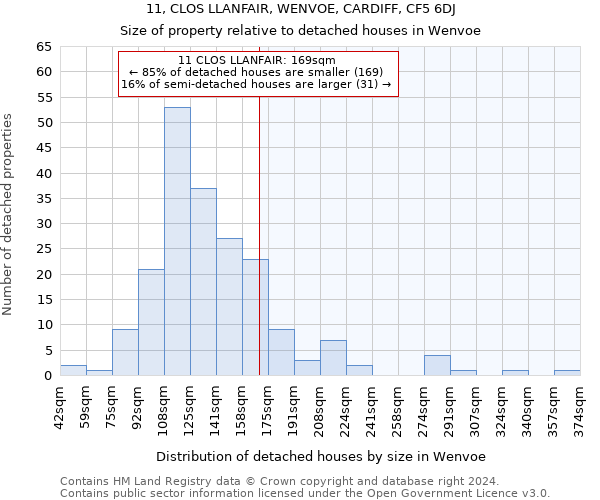 11, CLOS LLANFAIR, WENVOE, CARDIFF, CF5 6DJ: Size of property relative to detached houses in Wenvoe