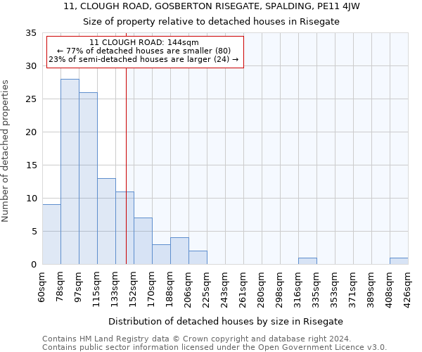 11, CLOUGH ROAD, GOSBERTON RISEGATE, SPALDING, PE11 4JW: Size of property relative to detached houses in Risegate