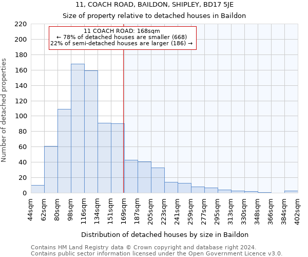 11, COACH ROAD, BAILDON, SHIPLEY, BD17 5JE: Size of property relative to detached houses in Baildon