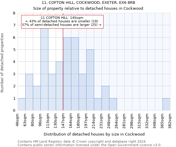 11, COFTON HILL, COCKWOOD, EXETER, EX6 8RB: Size of property relative to detached houses in Cockwood