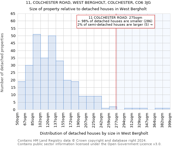 11, COLCHESTER ROAD, WEST BERGHOLT, COLCHESTER, CO6 3JG: Size of property relative to detached houses in West Bergholt