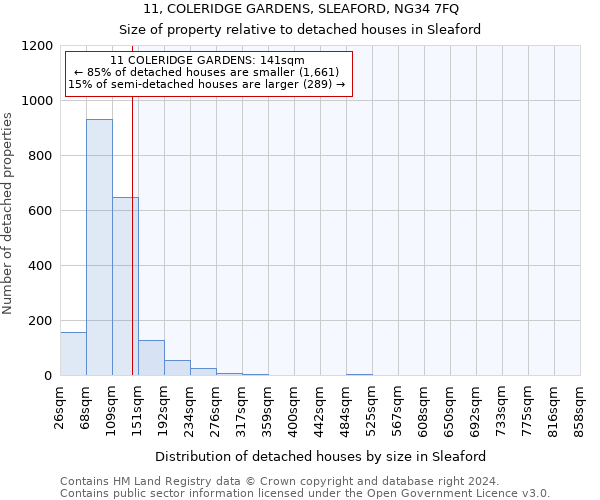 11, COLERIDGE GARDENS, SLEAFORD, NG34 7FQ: Size of property relative to detached houses in Sleaford