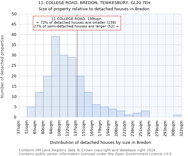 11, COLLEGE ROAD, BREDON, TEWKESBURY, GL20 7EH: Size of property relative to detached houses in Bredon