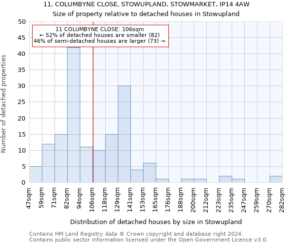 11, COLUMBYNE CLOSE, STOWUPLAND, STOWMARKET, IP14 4AW: Size of property relative to detached houses in Stowupland