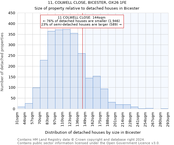 11, COLWELL CLOSE, BICESTER, OX26 1FE: Size of property relative to detached houses in Bicester