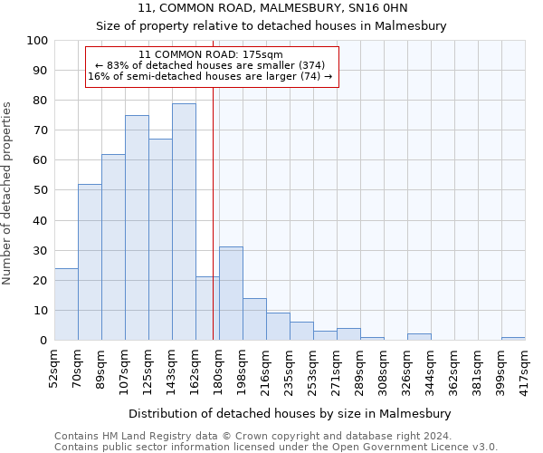 11, COMMON ROAD, MALMESBURY, SN16 0HN: Size of property relative to detached houses in Malmesbury