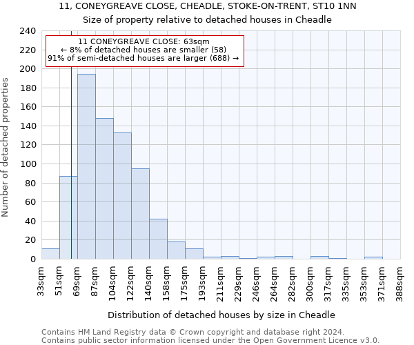 11, CONEYGREAVE CLOSE, CHEADLE, STOKE-ON-TRENT, ST10 1NN: Size of property relative to detached houses in Cheadle