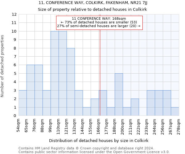 11, CONFERENCE WAY, COLKIRK, FAKENHAM, NR21 7JJ: Size of property relative to detached houses in Colkirk