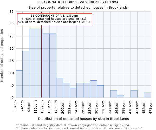 11, CONNAUGHT DRIVE, WEYBRIDGE, KT13 0XA: Size of property relative to detached houses in Brooklands