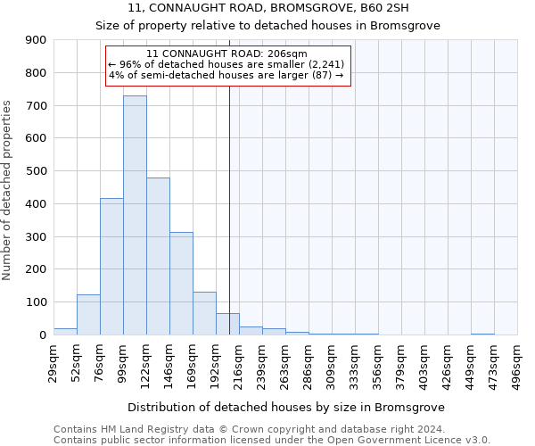 11, CONNAUGHT ROAD, BROMSGROVE, B60 2SH: Size of property relative to detached houses in Bromsgrove