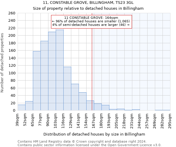 11, CONSTABLE GROVE, BILLINGHAM, TS23 3GL: Size of property relative to detached houses in Billingham