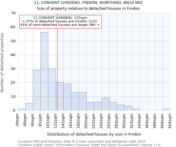 11, CONVENT GARDENS, FINDON, WORTHING, BN14 0RZ: Size of property relative to detached houses in Findon