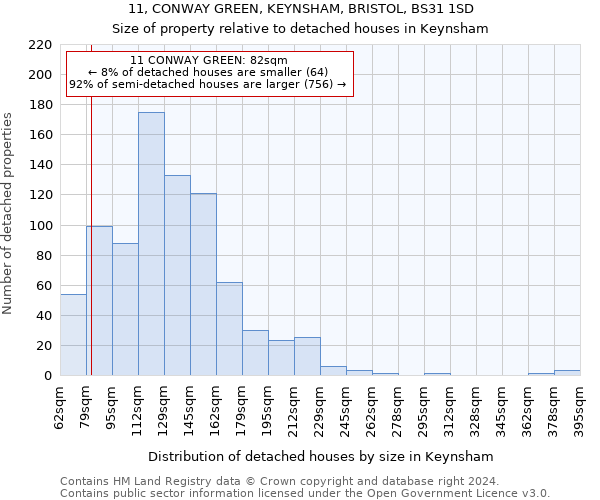 11, CONWAY GREEN, KEYNSHAM, BRISTOL, BS31 1SD: Size of property relative to detached houses in Keynsham