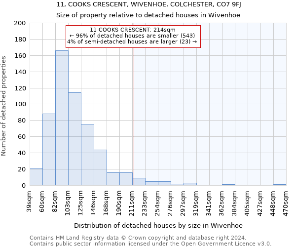 11, COOKS CRESCENT, WIVENHOE, COLCHESTER, CO7 9FJ: Size of property relative to detached houses in Wivenhoe