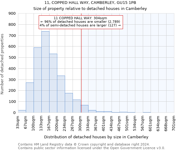 11, COPPED HALL WAY, CAMBERLEY, GU15 1PB: Size of property relative to detached houses in Camberley